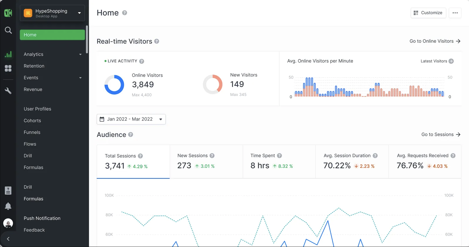 Countly - open source analytics tools