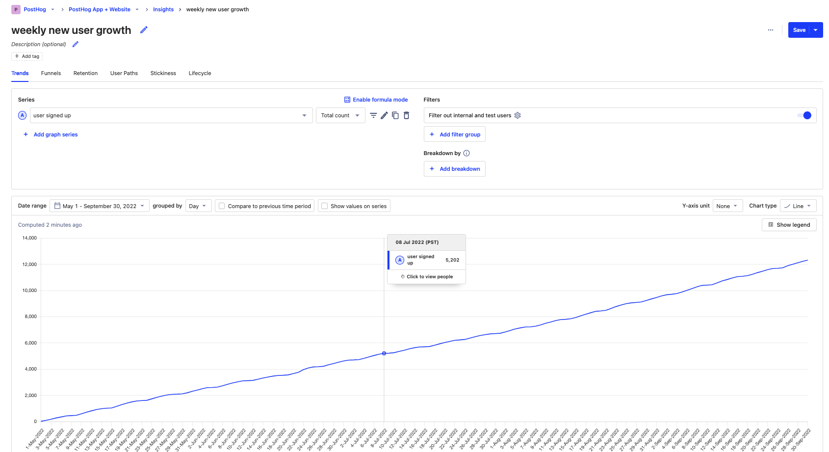 New user growth